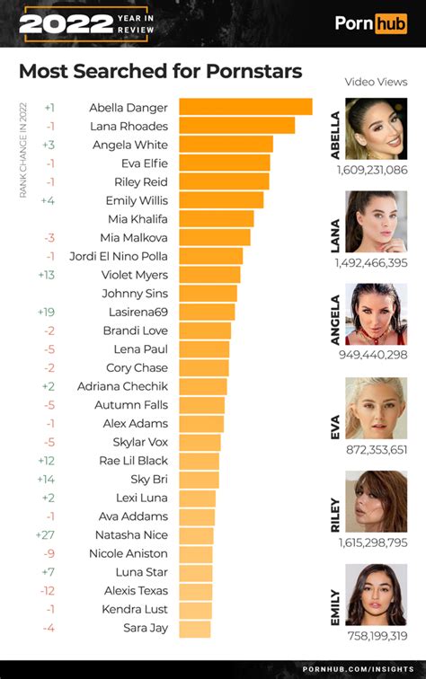 Most popular porn videos this month